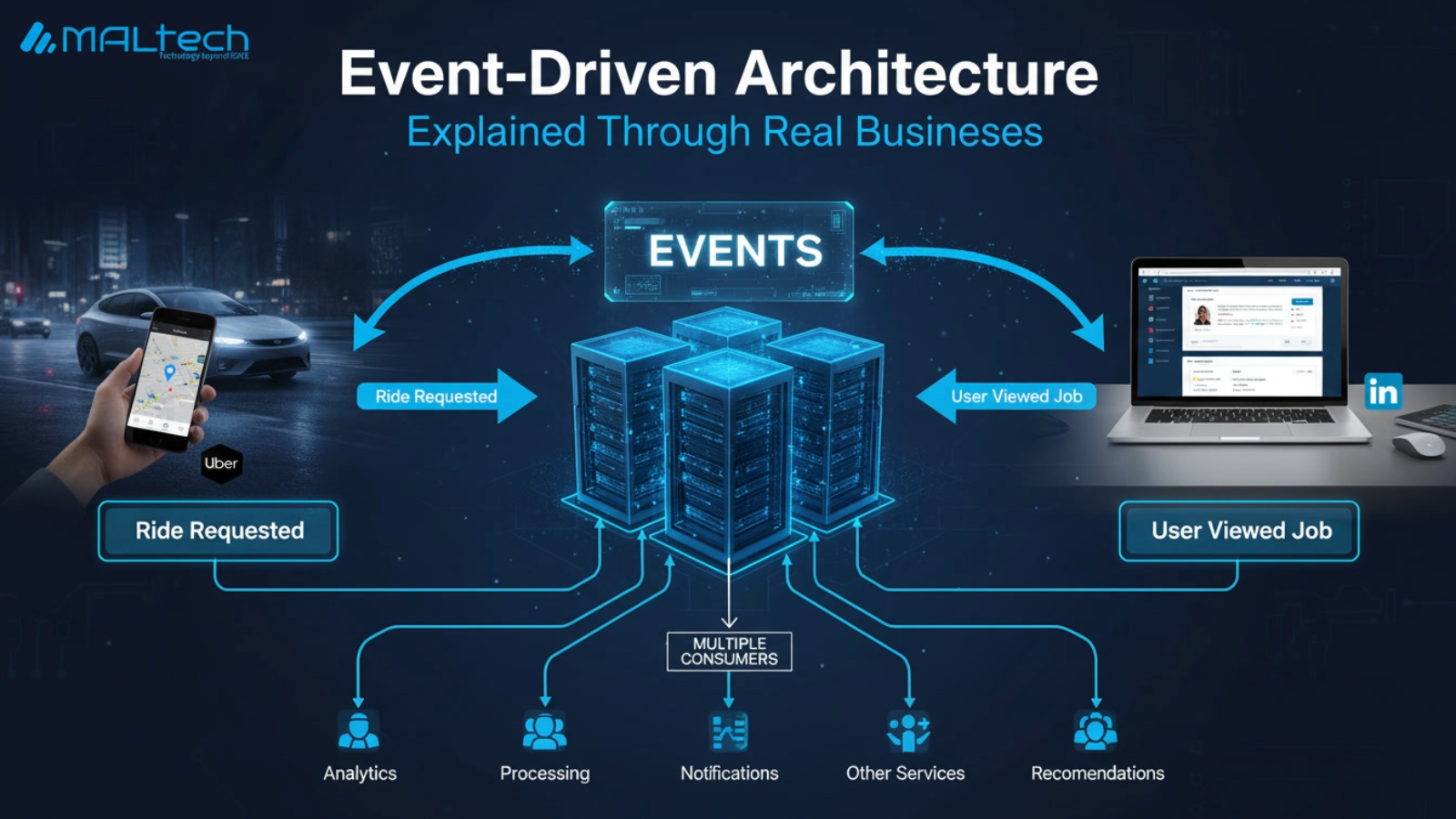 You are currently viewing Event-Driven Architecture Explained Through Real Businesses